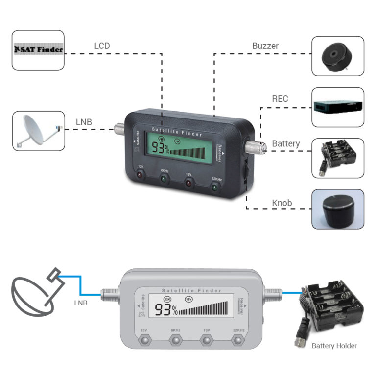 SpaceTV Digital Satellite Finder (DSFM) Space Television